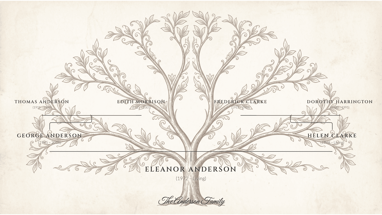 Vintage Ancestry